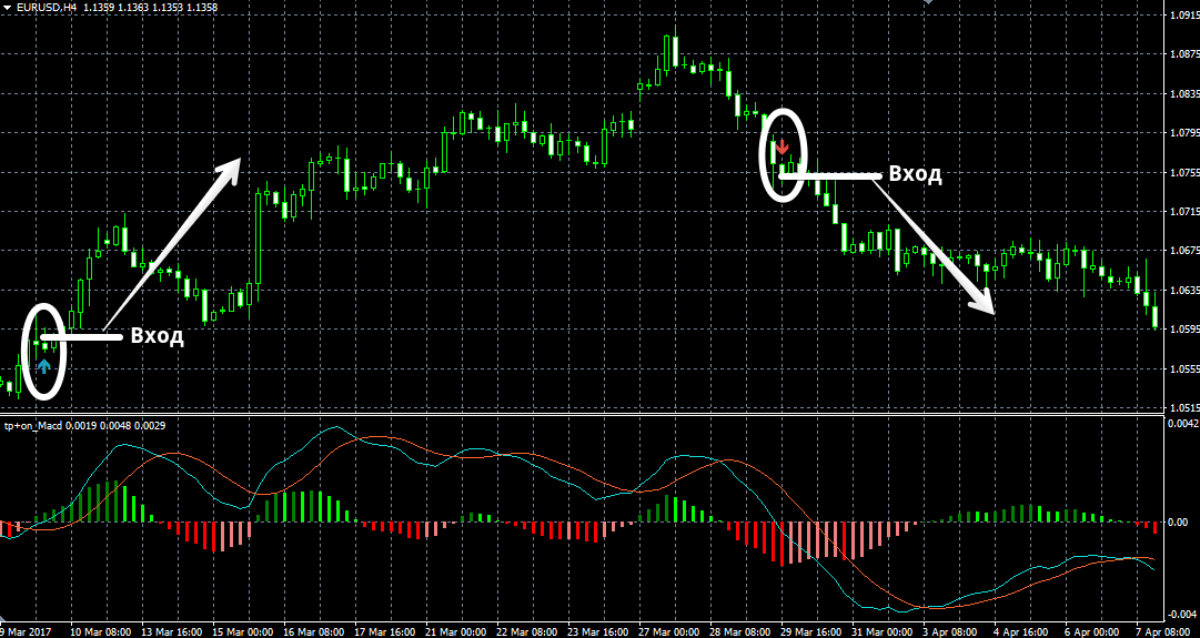 Forex tipu